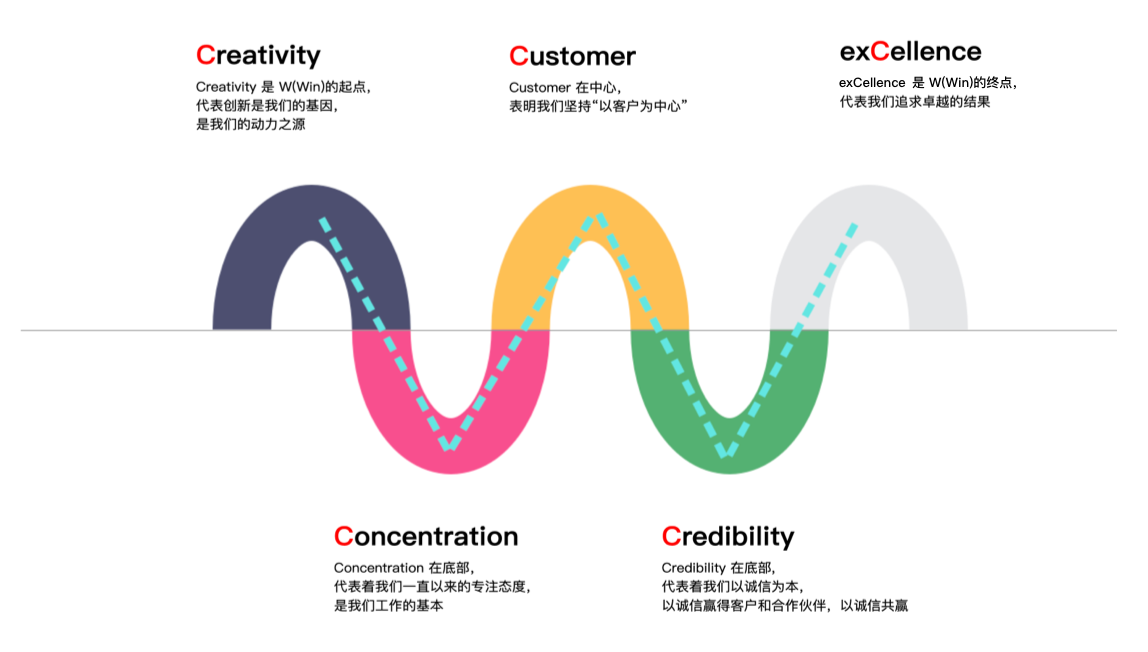 大发云系统·(中国游)有限公司官网